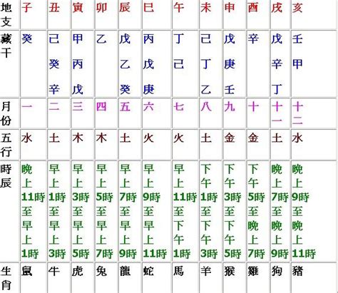 丁卯時間|天干地支時辰對照表